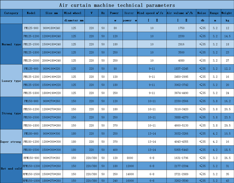 FM125-1500 air curtain residential air curtain and air curtain door