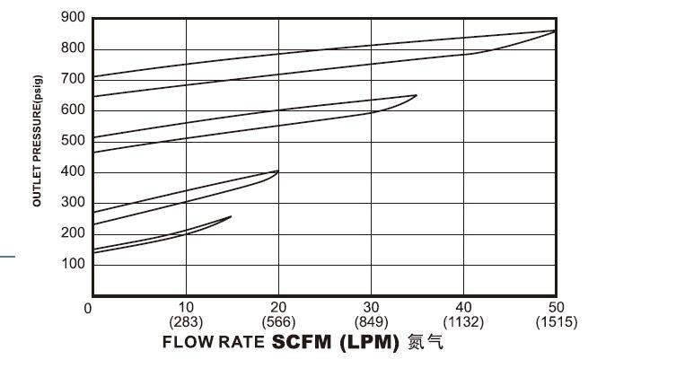 1000PSI SS back pressure valve high pressure
