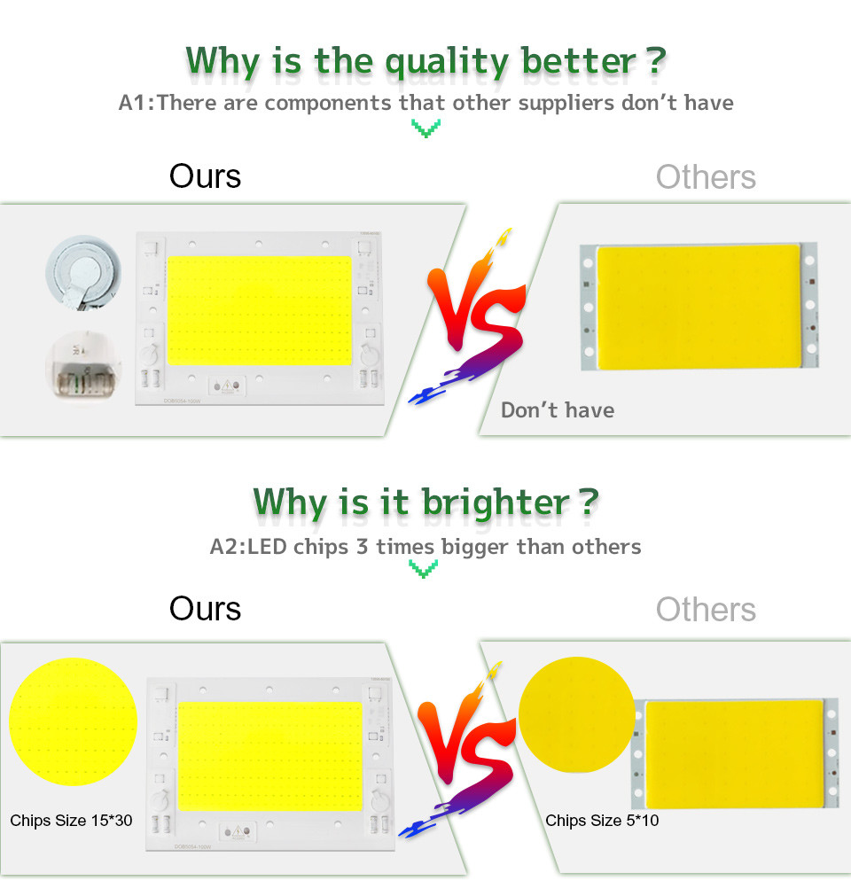 AC110V 220V DOB High Power Cob Light Source Led Cob Chip 100w