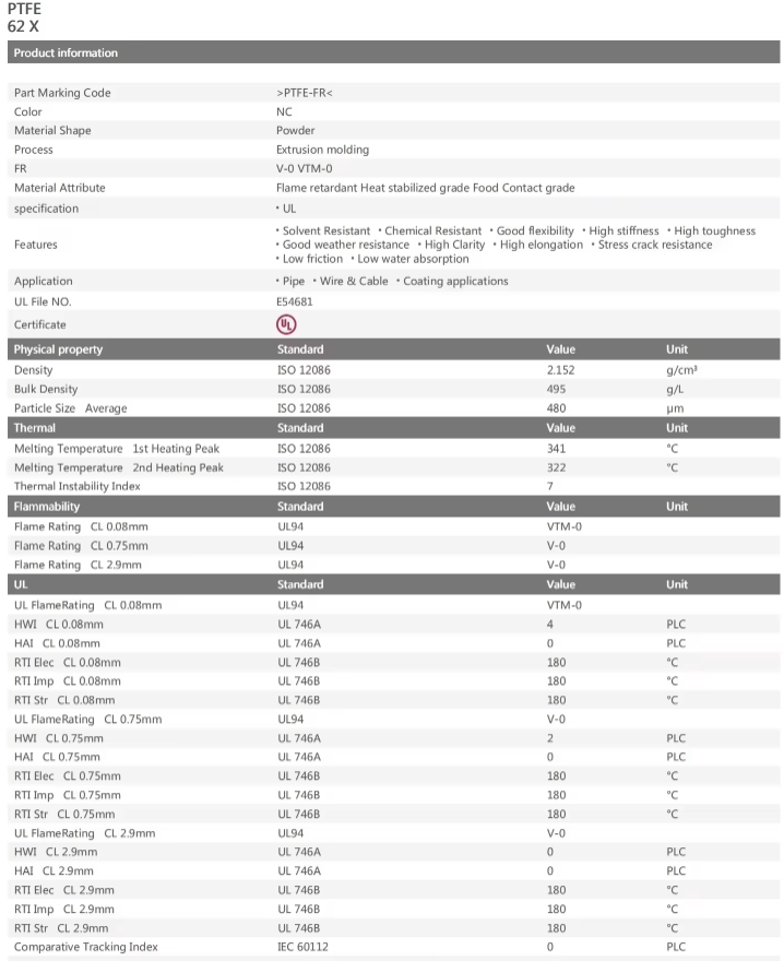 PTFE 62XT X - Resistant to Chemicals, Low Friction, Heat Stable, for Wire and Cable Applications