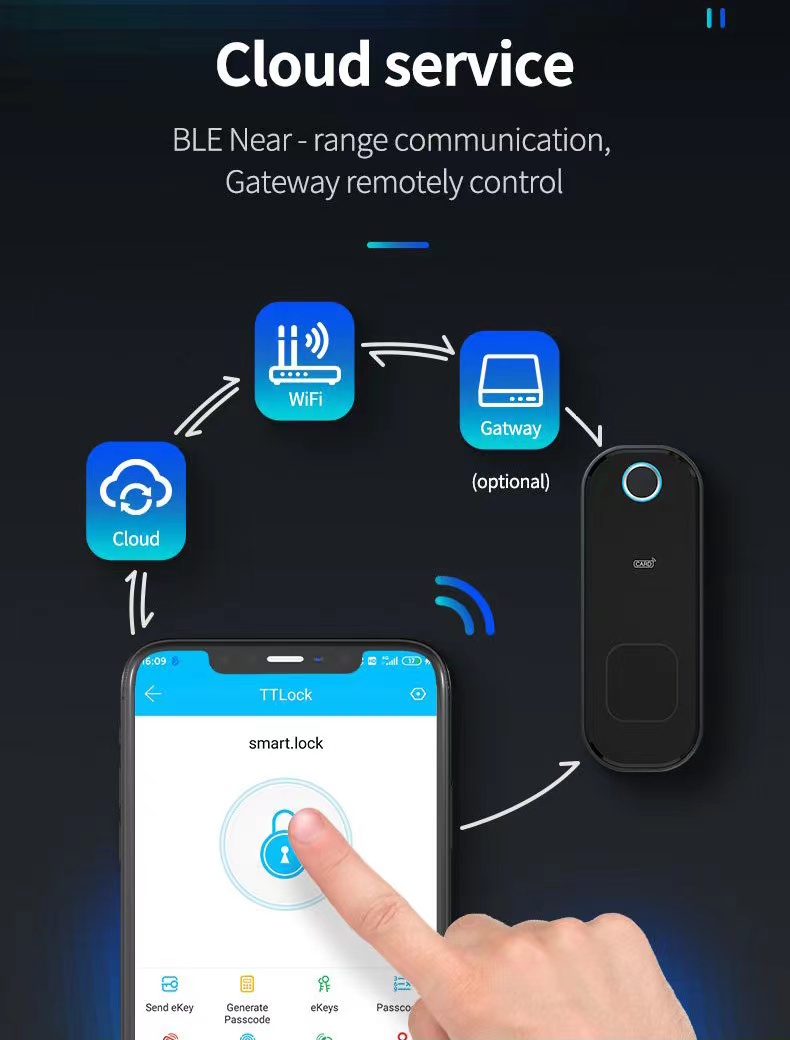 Waterproof Smart Door Lock Tuya TTlock Fingerprint Keyless IC Card Digital Door Lock