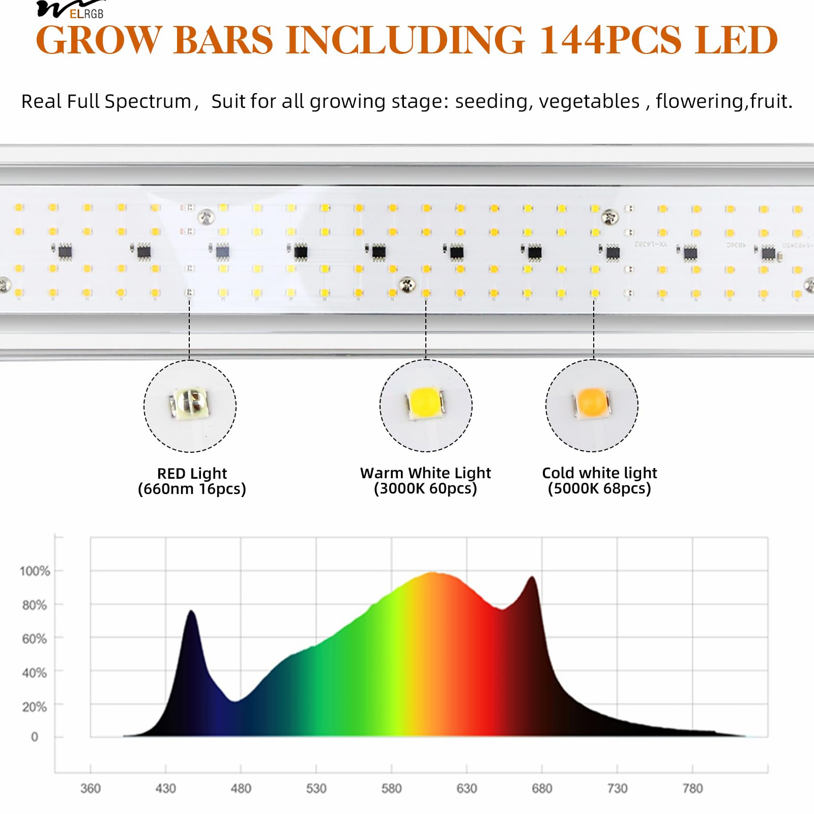 Kitchen Plants' Growth Essential Upgraded Full Spectrum Plant Light with 5000K 3000K