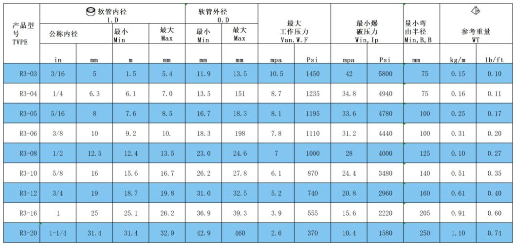 Hydraulic Hoses Near Me High Pressure Rubber Hose SAE 100 R19