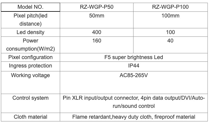 See Through Programmable Led Mesh Screen Video Wall P50 P80