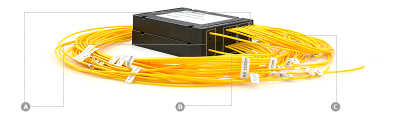 Fs DWDM-OADM-Duplex-BIDI-ABS-rackmount-Front-Panel-Detailsoadm14.jpg