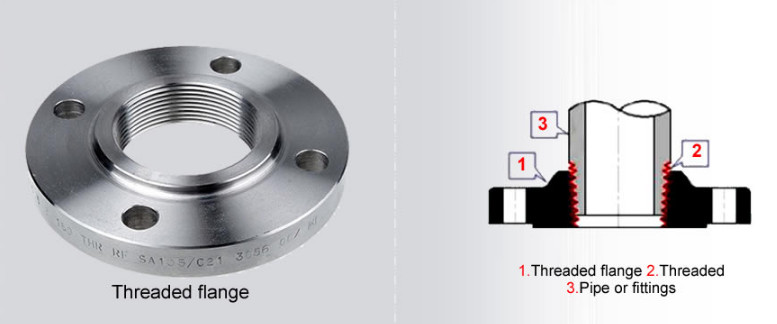 FF RTJ RF Raised Face Threaded Flange Carbon Steel Carbon Steel Material