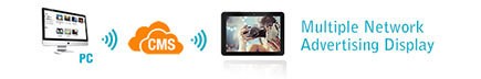 Commercial Use 10 Inch Retail LCD Screens Tablet Android with 10 points touch and bluetooth