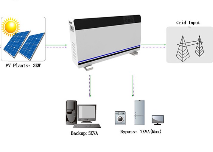 Lithium 5KWH 3KVA 48V 100AH UPS Rechargeable Batteries