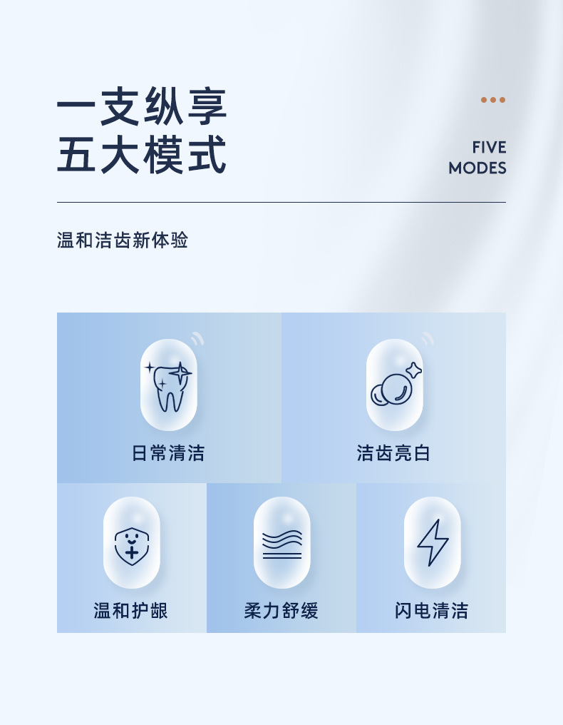 Food Grade ABS Ultrasonic Automatic Toothbrush Type C Charging