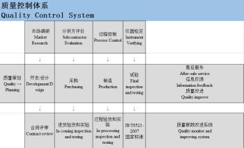 Qingdao Taosheng Hardware Products Co., Ltd