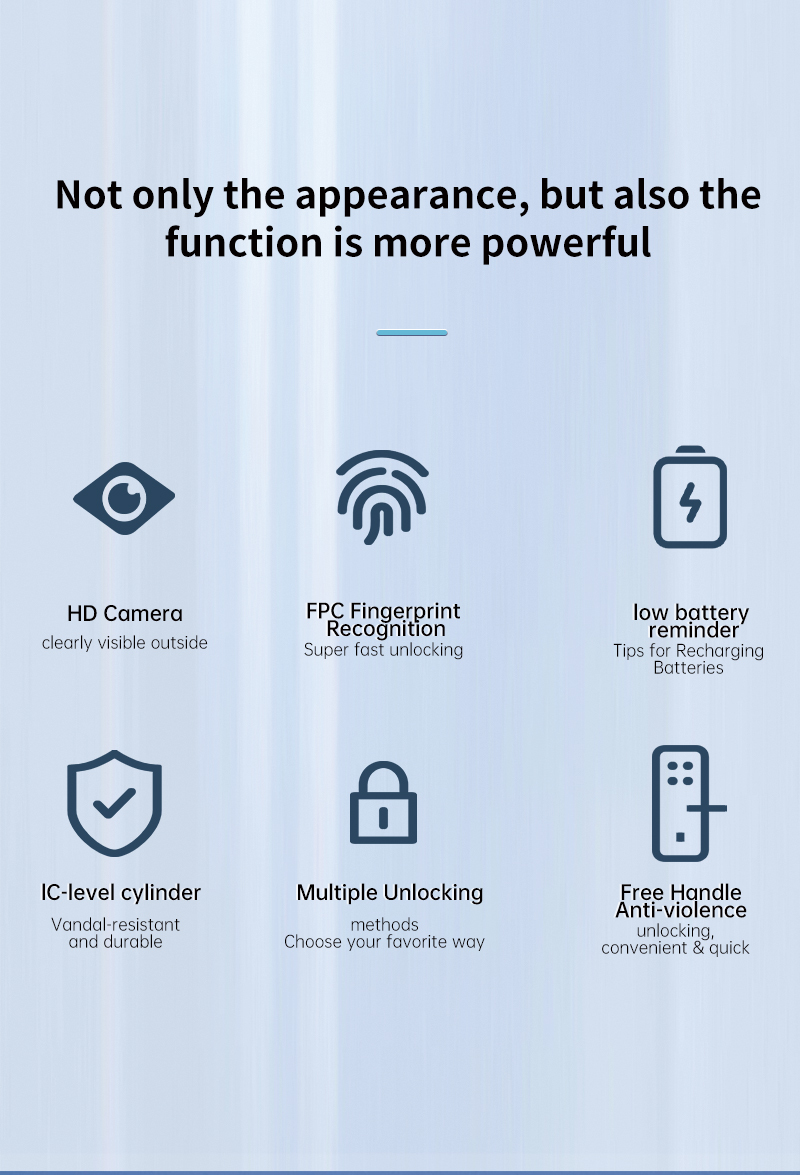 S802Pro HD Camera Inteligente Tuya Biometric Fingerprint & IC Card Key Smart Home Door Lock With WiFi Connectivity