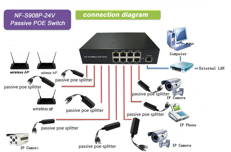 10/100Mbps Nonstandard 24V POE Powered Switch Maxmium 24 Watts Each Port Iron Case Black