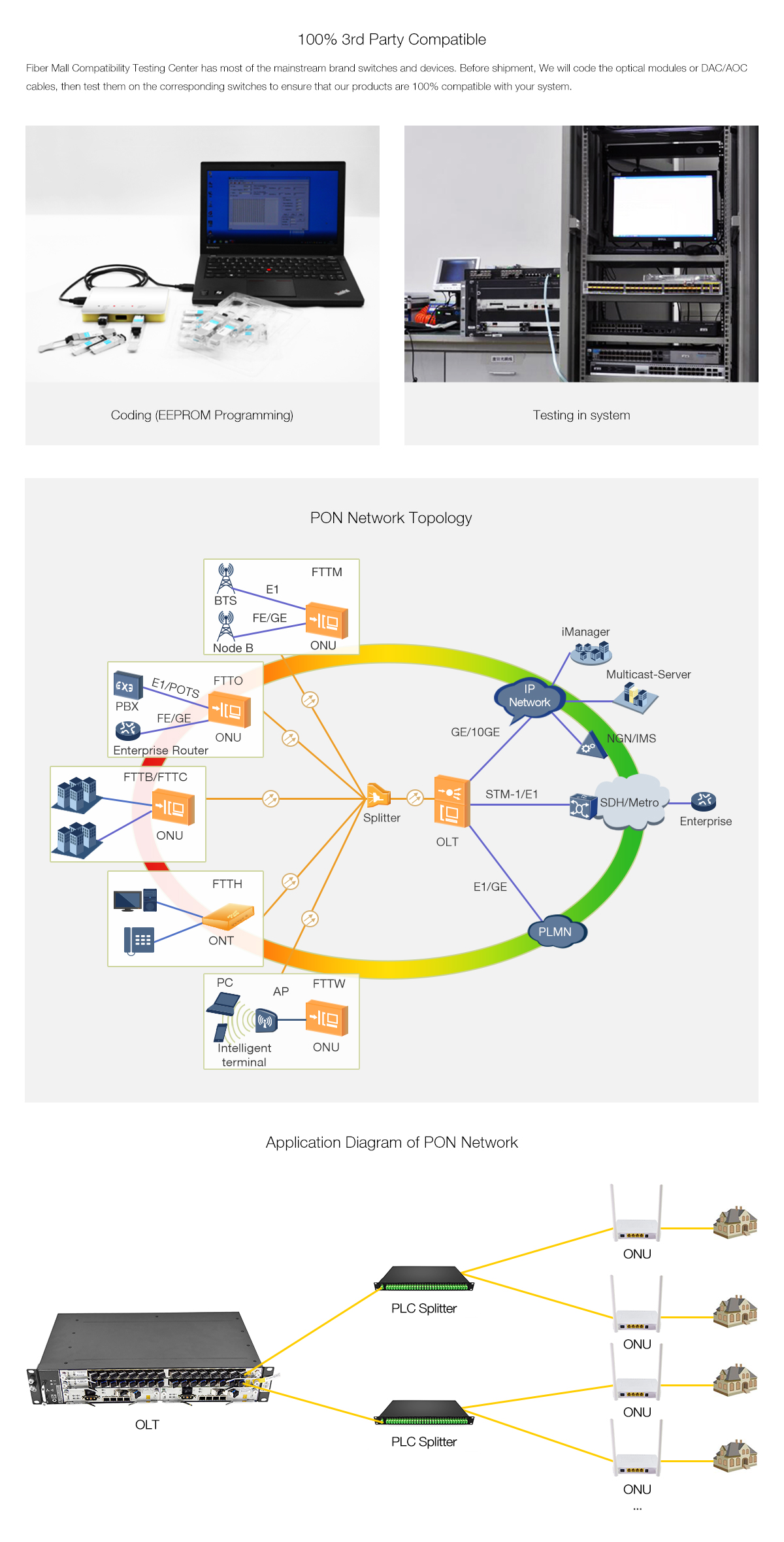 GPON-ONU-CLB+ GPON ONU SFP TX-1.25G/RX-2.5G TX-1310nm/RX-1490nm Class B+ 20km SC/UPC SMF DDM Transceiver Modules (Not GPON ONU STICK,NO MAC function)