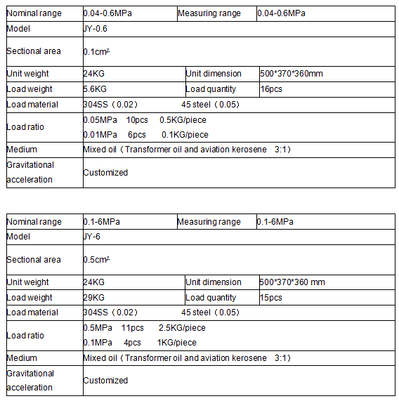 250MPa high precision deadweight tester