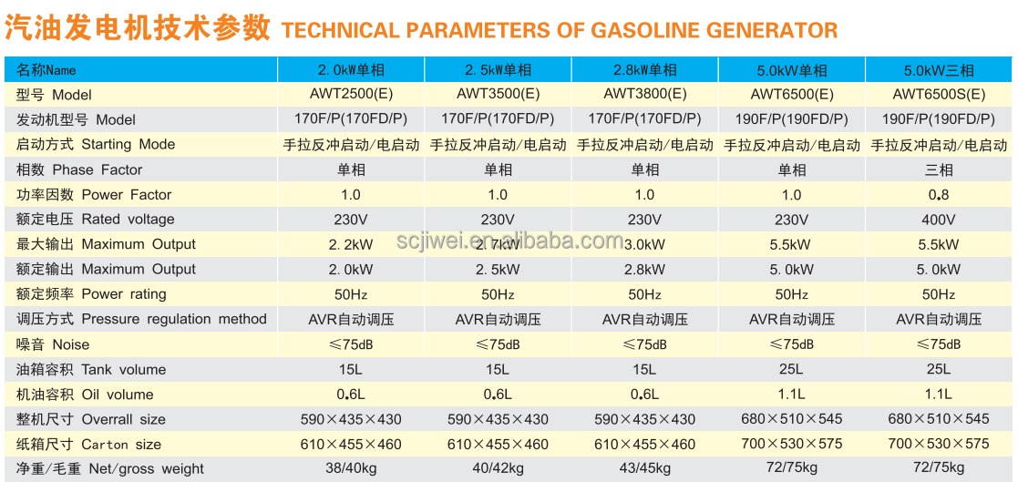 Fuel Saving 2kw 3kw 5kw Open Frame Gasoline Generator Small Gasoline Generator