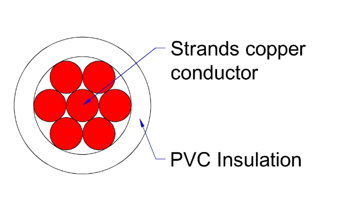 Blue Red Electric Building Wire Copper Conductor PVC Insulation 300/500V 300/300V