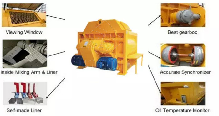 Concrete Mixer