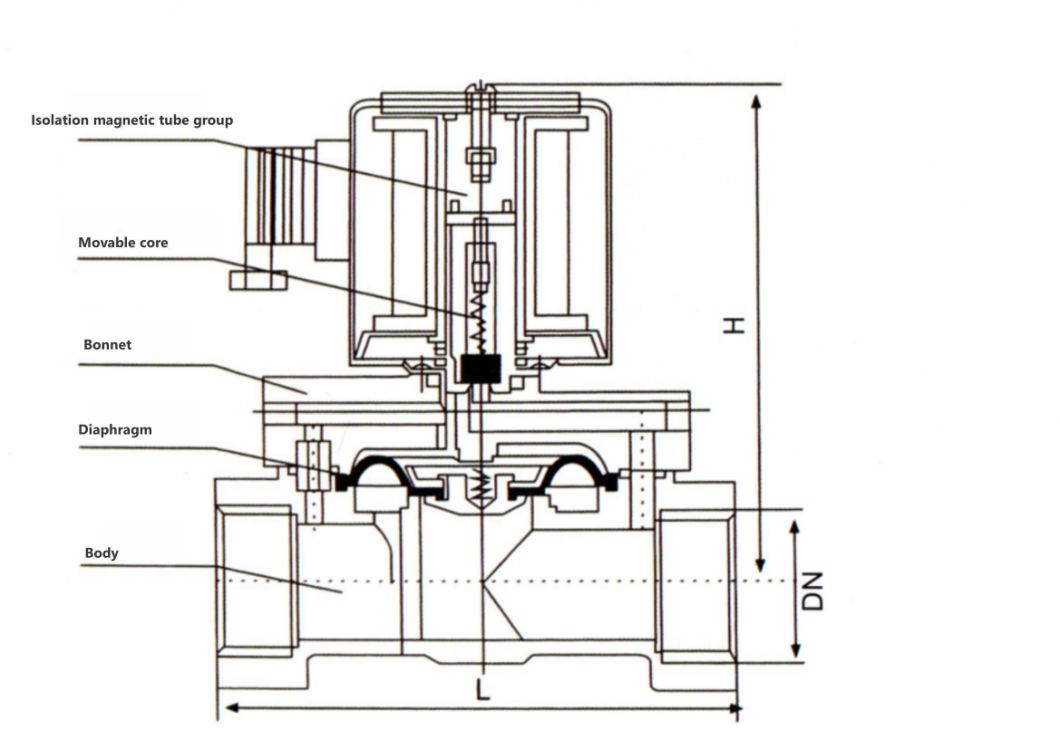 Manufacturer Hot Sales Direct Acting AC24V Water Solenoid Valve