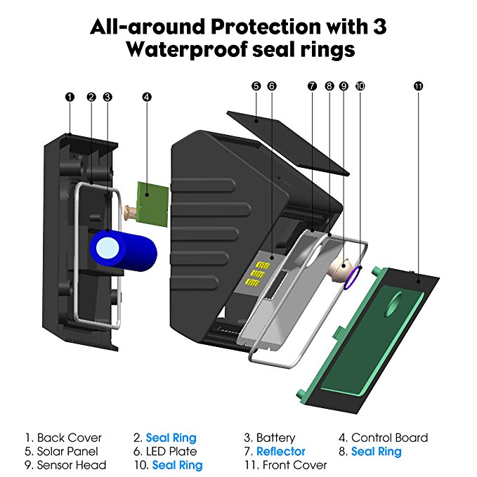 Portable 140lm Solar Motion Sensor Fence Lights / Ce FCC Solar Waterproof Wall Light