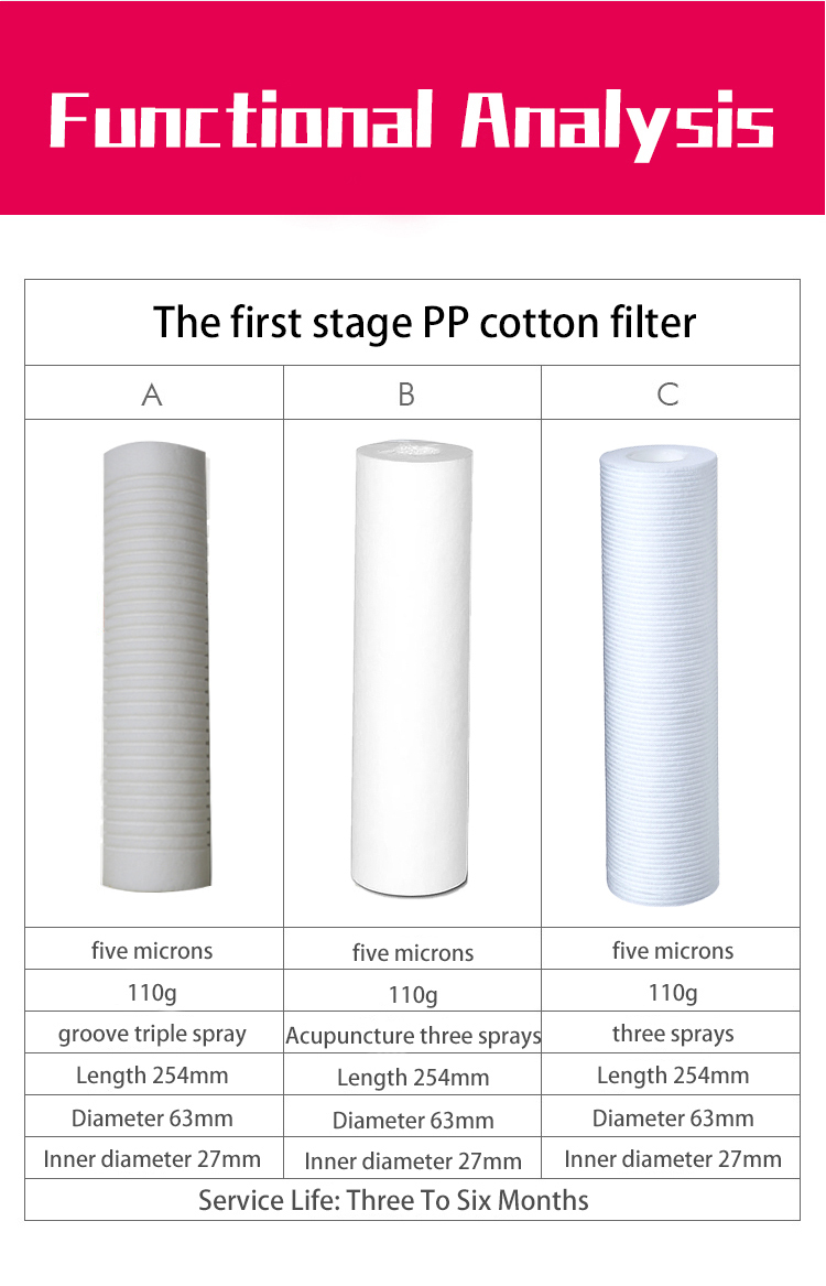 20inch Jumbo PP Polypropylene Filter Cartridge for Pre Filtration Manual Power Source