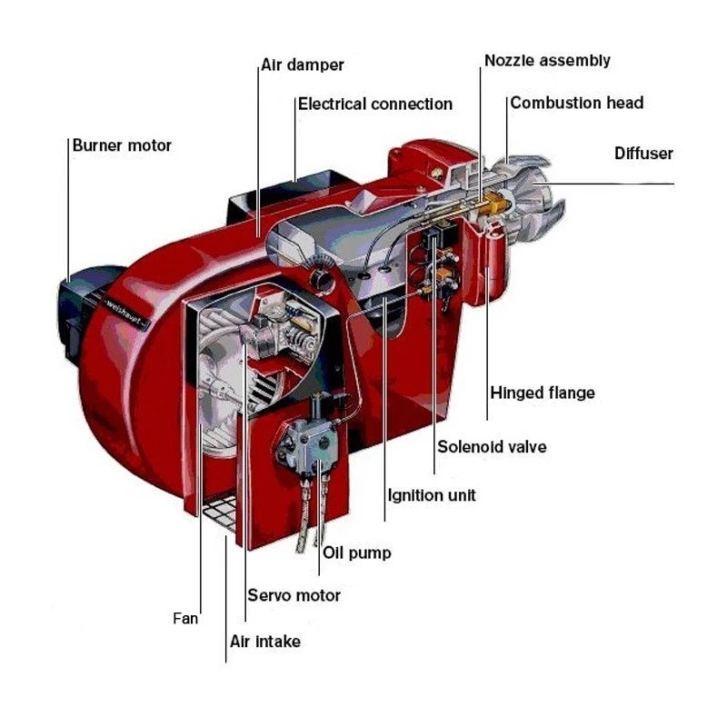 350kw 550kw 550kw 700kw 1050kw 1400kw Light Diesel Oil Burner Waste Oil/Gas Dual Fuel Burner For Asphalt Plant