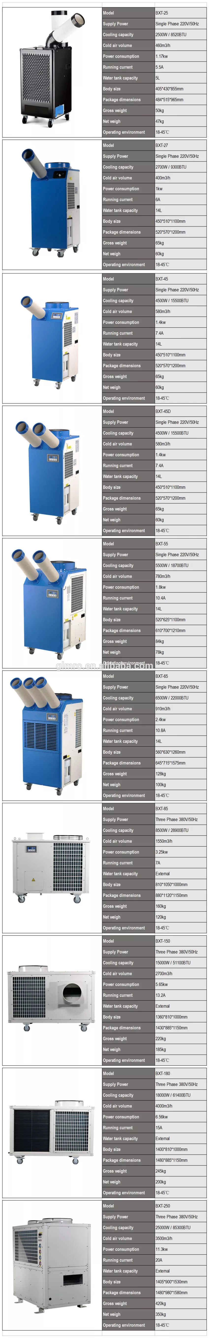 15000W 51100BTU Portable Tent Air Conditioner Cooler