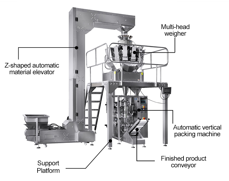 10bags/min Multi Lane Packaging Machine Laminating Milk Tablets