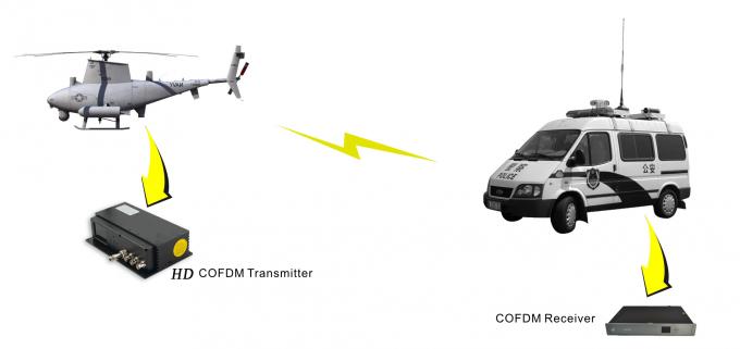HD / HD-SDI COFDM Video Transmitter H.264 Wireless Live Broadcast Transmission