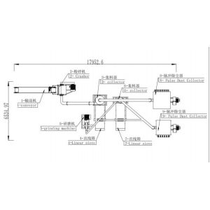 waste lithium ion battery recyling machine 1.5tons per hour