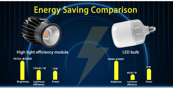 High Efficiency 12W MR16 Module 150lm/w For Commercial Residential Lighting