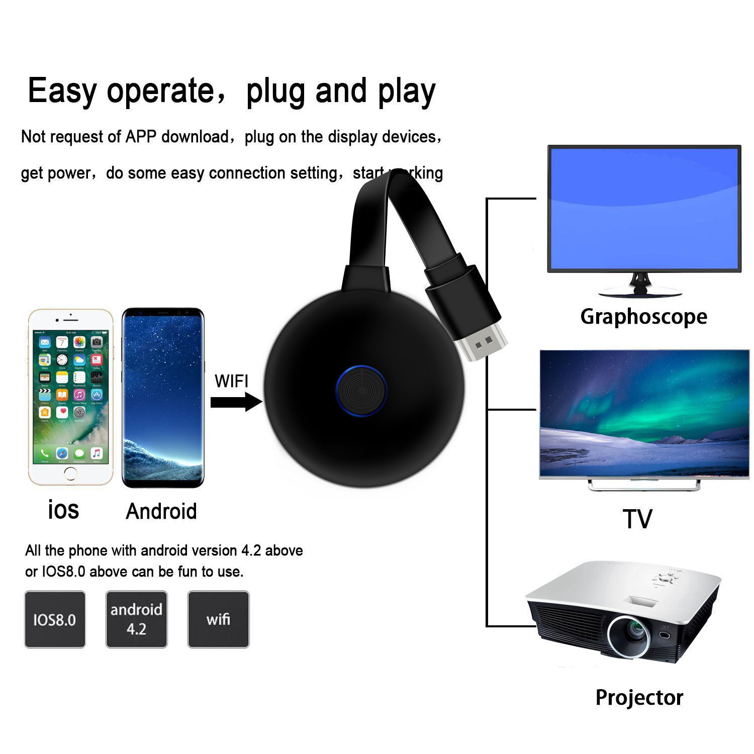 DLNA AIRPLAY Rockchip Chromecast Miracast Dongle LINUX 3.0