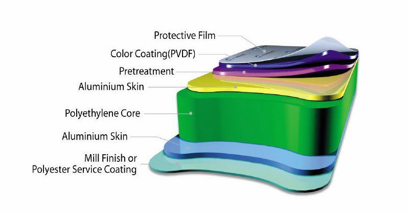 Feve Coat Glossy Aluminum Composite Panel-Aludong