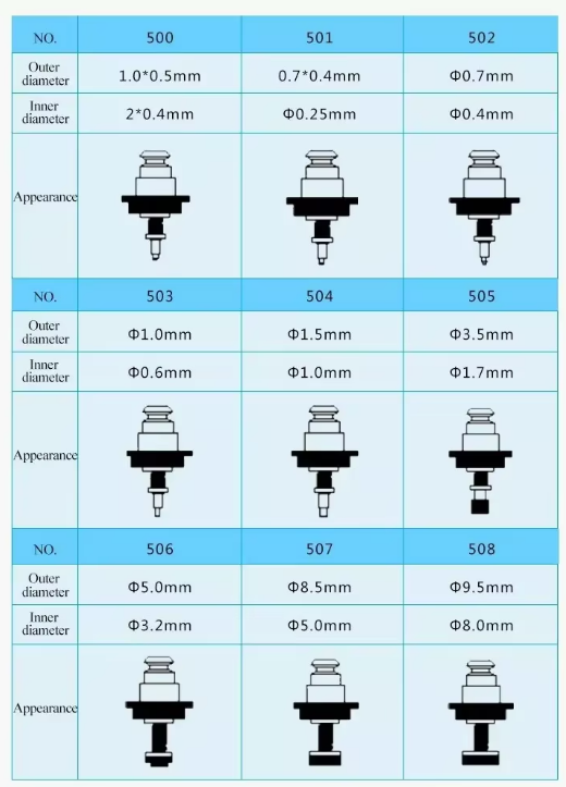 JUKI Nozzle 504 for 2000 Series SMT Pick and Place, Ceramic+Stl+Rubber