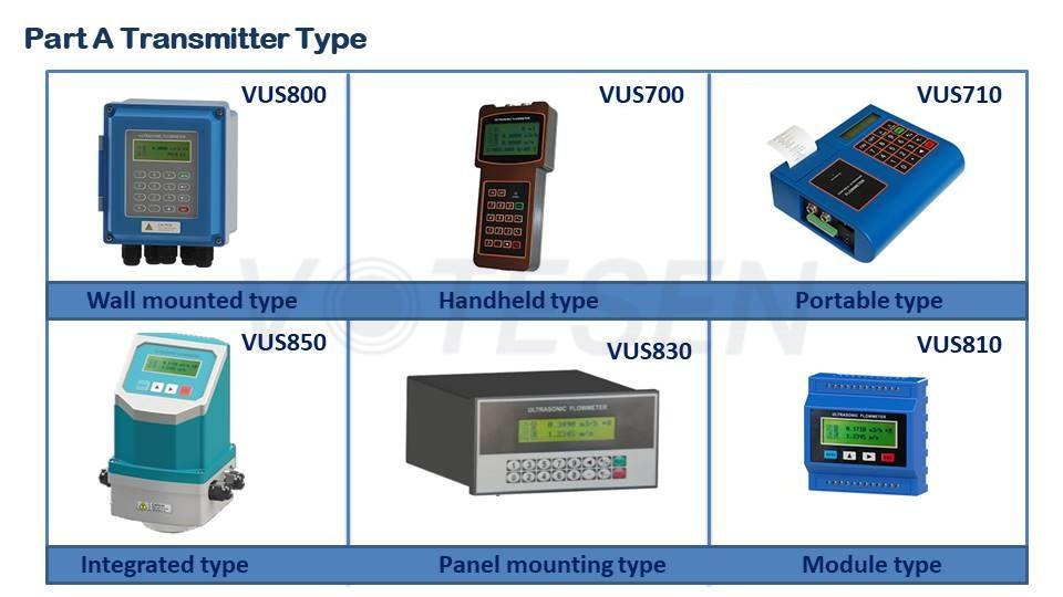 4-20mA Portable Ultrasonic Flow Meter LCD Digital Display