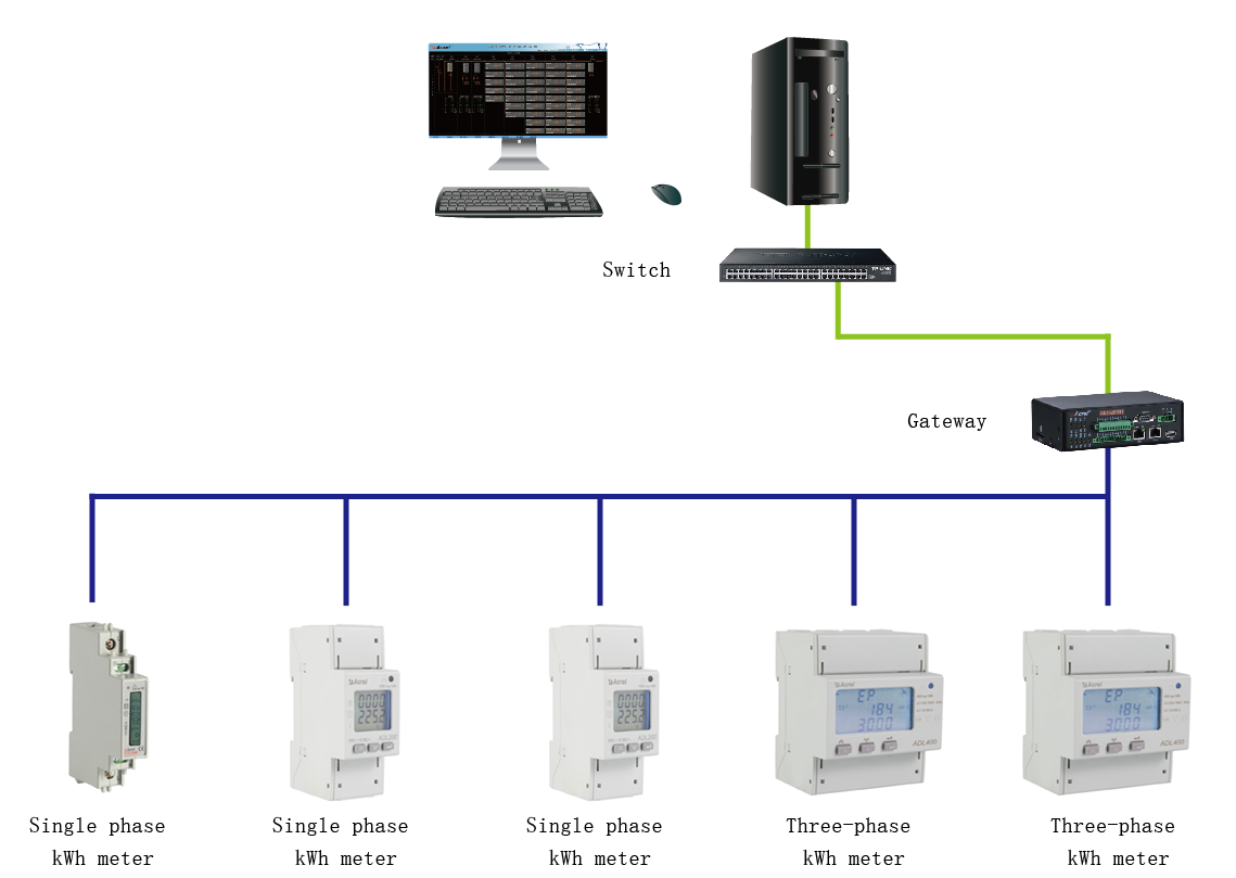 KWh Class 0.5 Three Phase Din Rail Energy Meter ADL400