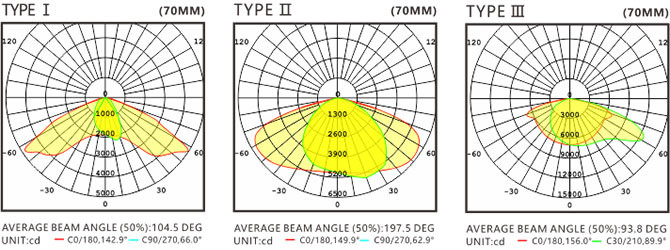 350 Watt Led Street Light Fixtures U-SL1807-350W With Air Duct Heat Dissipation