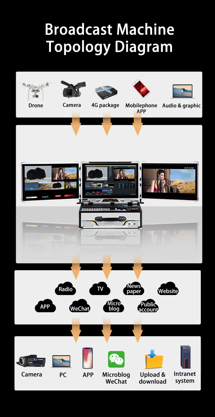 VMIX Streaming Software Professional LCD Screen Facebook Stream Broadcast Machine
