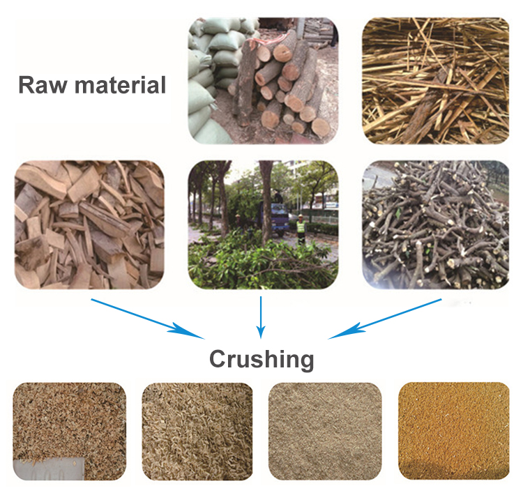 Sawdust Making Machine Wood Crusher Grinder Hammer Mill Machine Wood Crushing Machine