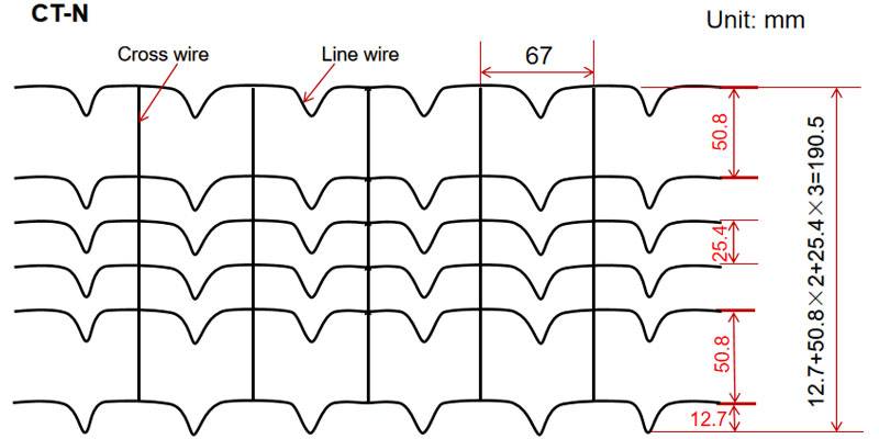 10 Line Wire Reinforced Mesh For Offshore Oil And Gas Strengthen Concrete Layer Of The Pipeline