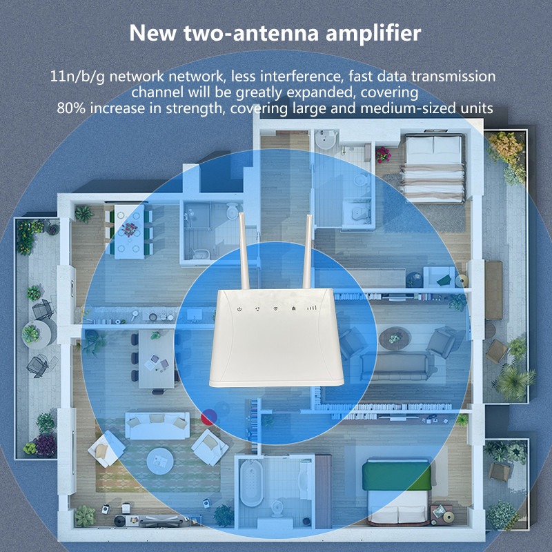 300Mbps Sim Card 4g Lte Router LAN Port MT7628KN For PC / Phone