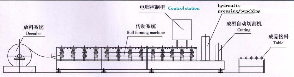 construction machine 28/ 220 /1100 Circle Arc Glazed Tile Roll Making Machine Roof Tile Machine