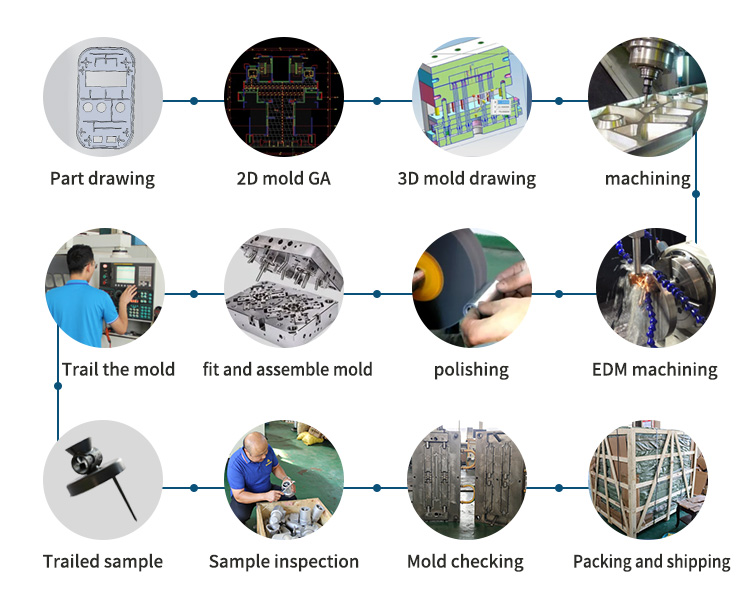 Professional Rubber Moulded Components OEM ODM Moulded Rubber Parts