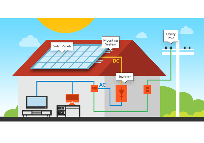Grid Connected Residential Solar Power Systems / Home Solar System 1 Kw
