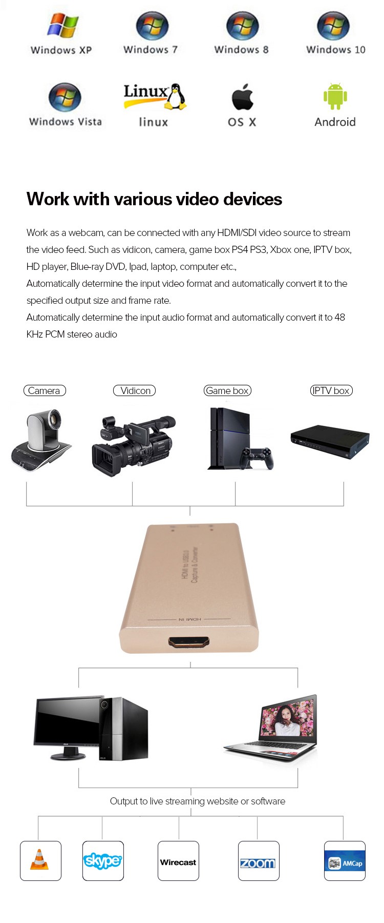 Driverless USB Capture Card For Webcasting 1920x1080P60 Video Streaming