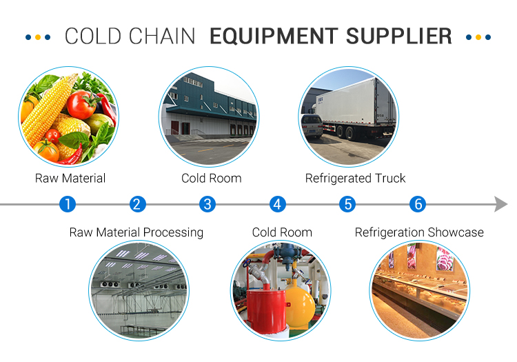 220V/380V Sliding Door Cold Room For Meat / Fish Storage ISO Certificated