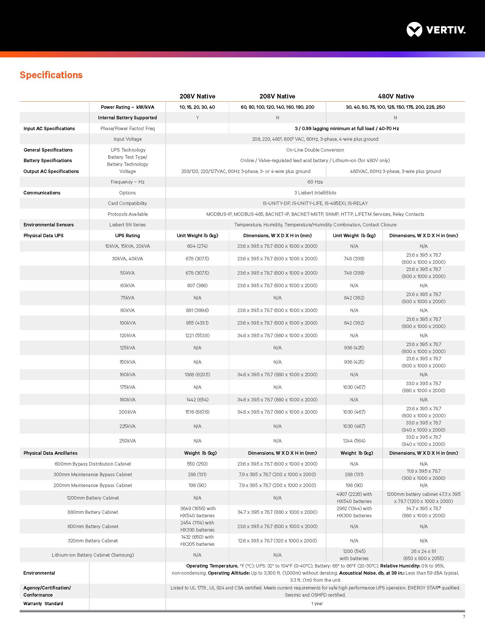 Vertiv Liebert EXM2 100KVA 120KVA 160KVA 200KVA 250KVA Three Phase UPS For Telecommunications