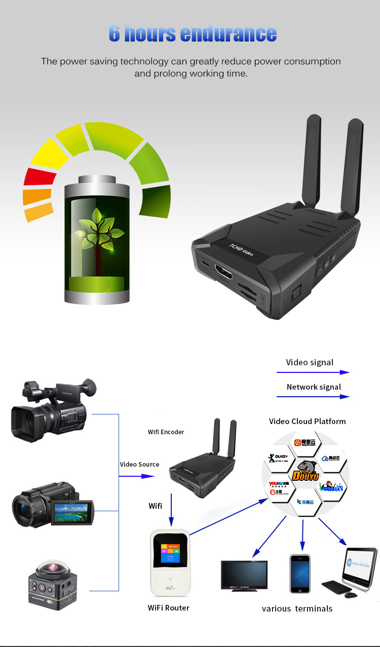 High Resolution Wireless Video Encoder for Beijing Port with Up to 1920x1080P 60fps
