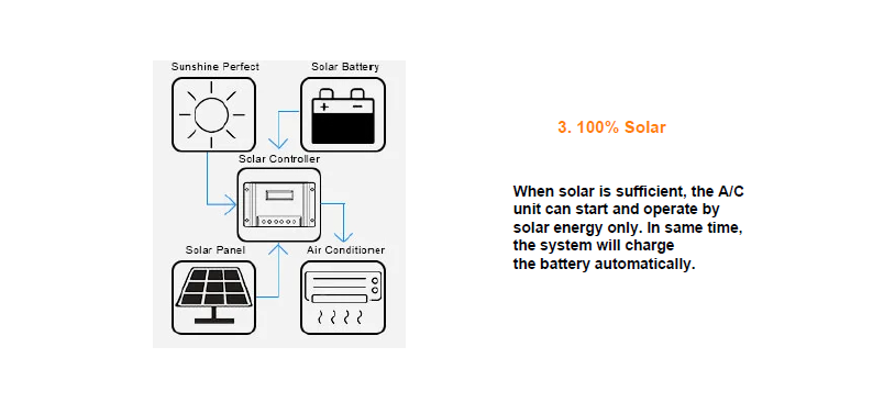 Wall Mounted 9000Btu Solar Air Conditioner with Solar Power and Cooling Capacity