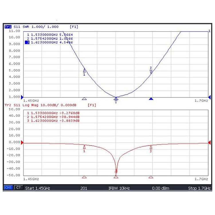 GSM Vehicle Gps Antenna 1602MHz 28dBi Mag Mount Antenna Directional