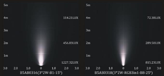 24VDC IP68 3*2W LED Underwater Spotlight Molding Shaped SUS 316 stainless Steel Housing With tripod